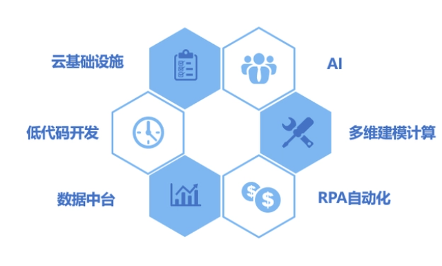 财务数字一体化